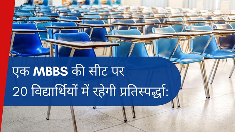 एक MBBS की सीट पर 20 विद्यार्थियों में रहेगी प्रतिस्पर्द्धा: